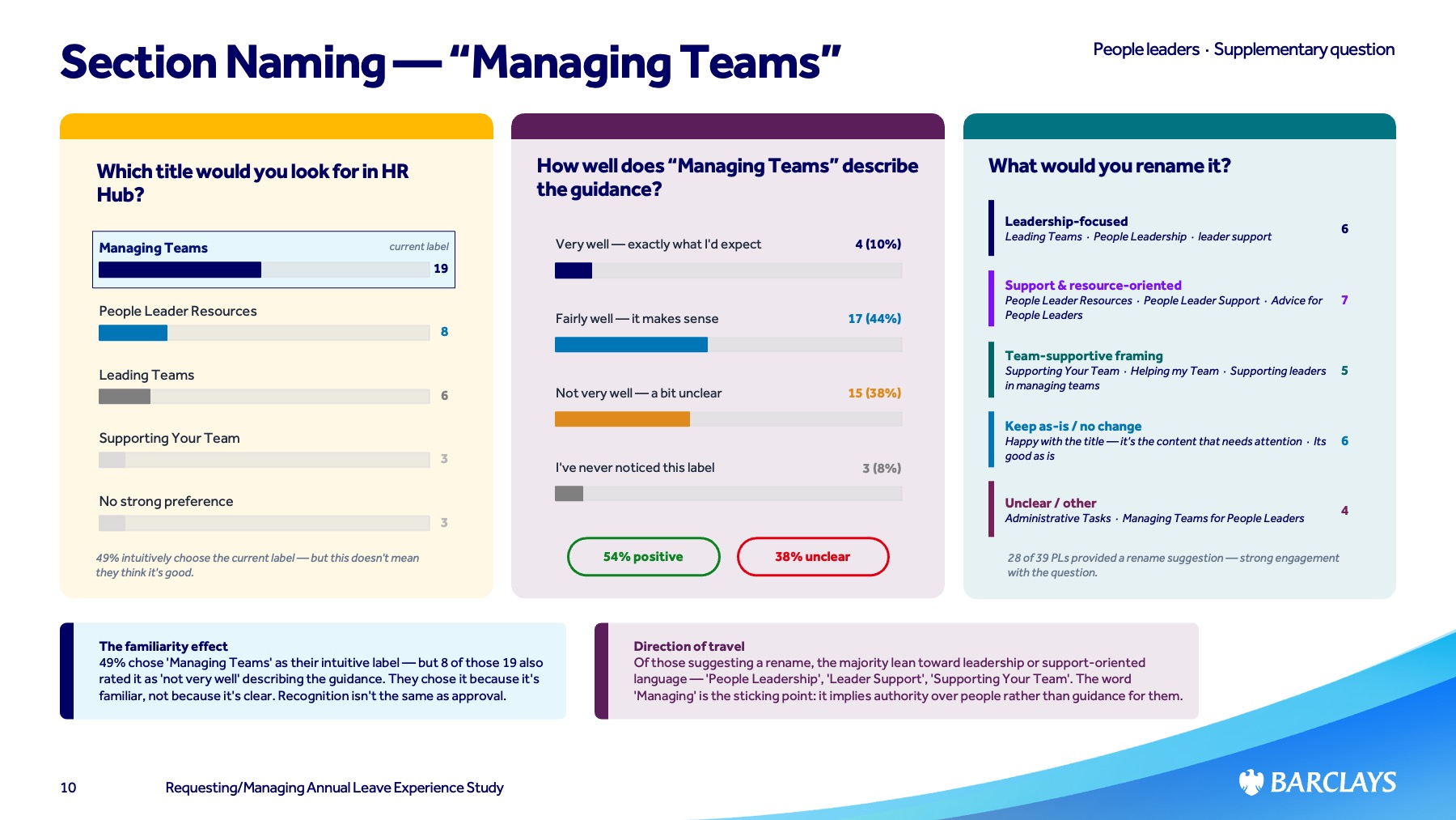 Section naming research — Managing Teams vs Leading Teams results